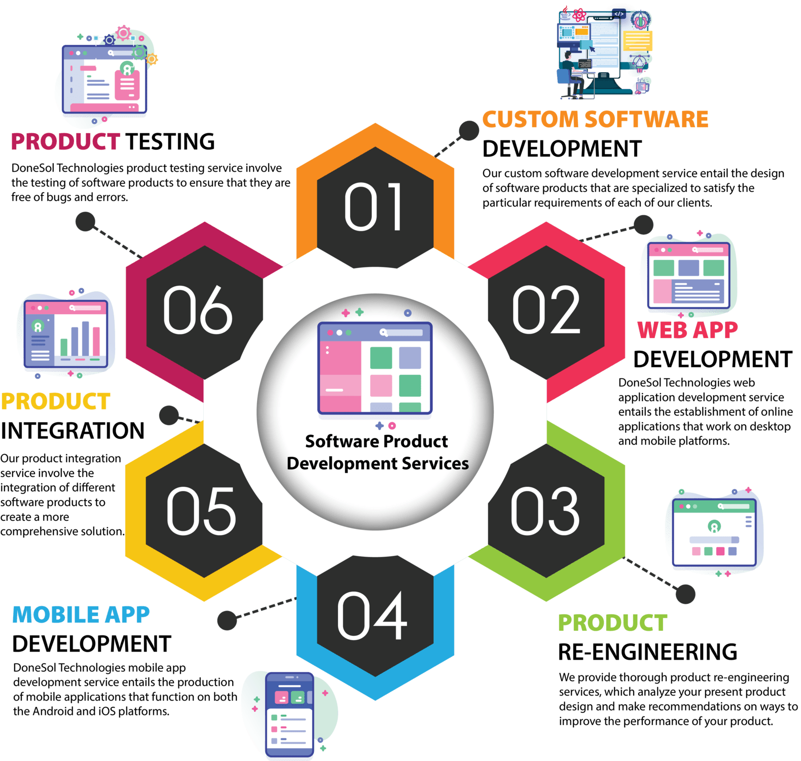 exceptional software product development services