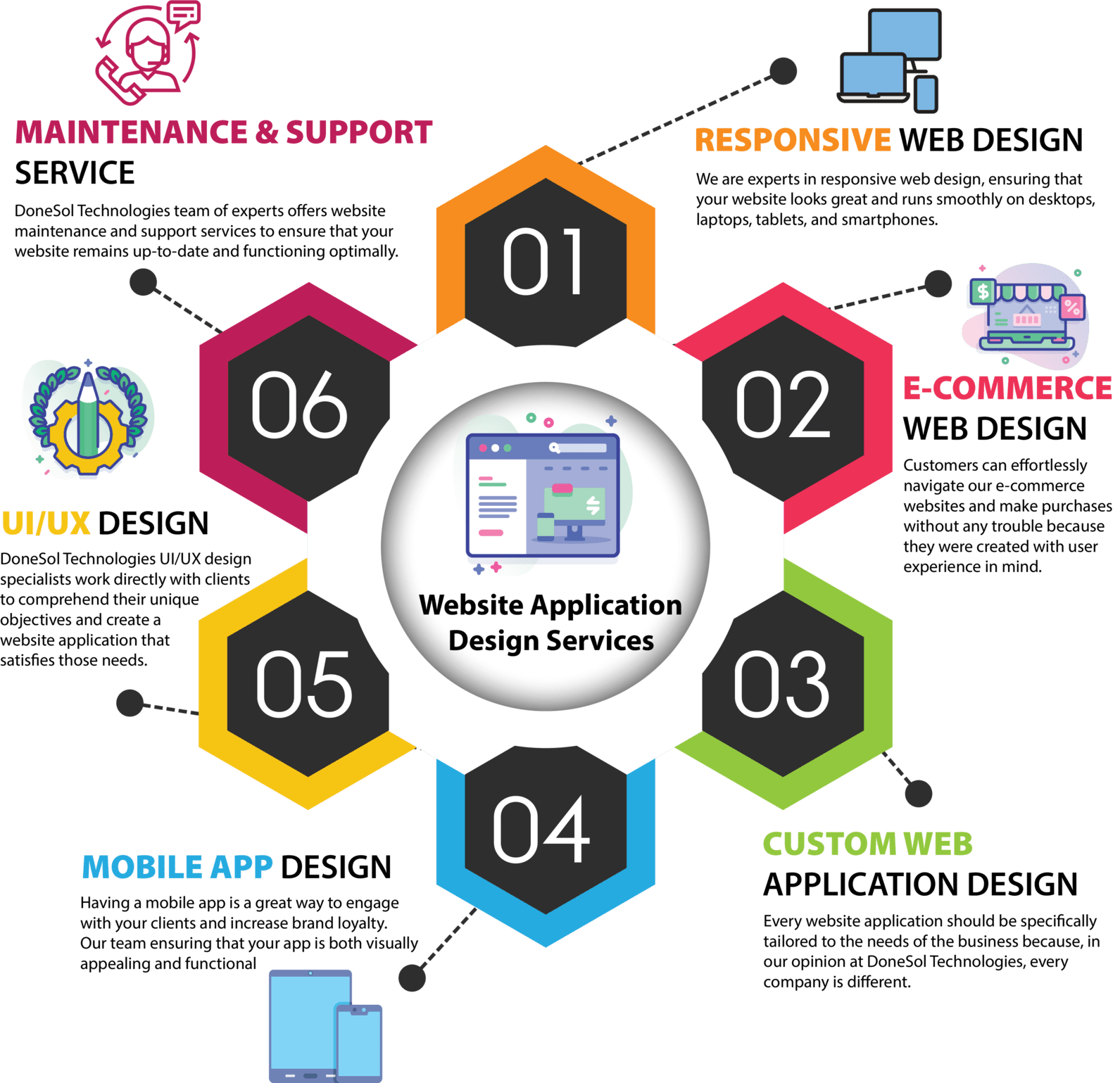 web application design services points